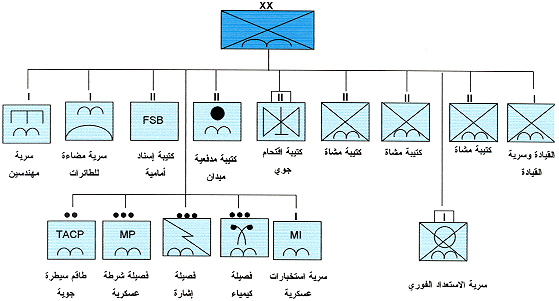 ���� ������ �������