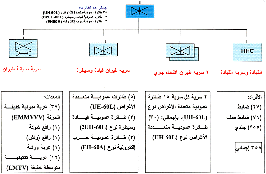 ����� �������� ����� / ���� ����� ������ 