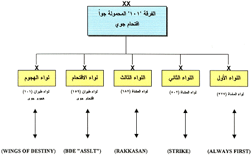 ����� �������� ��������